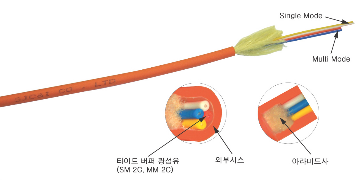 FTTH 인입용광케이블